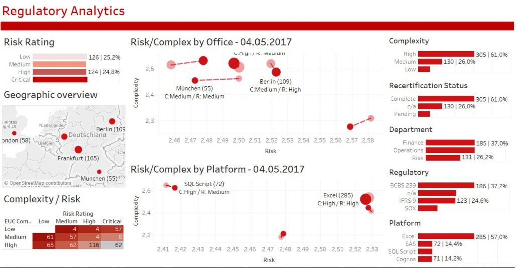 Regulatory Analytics